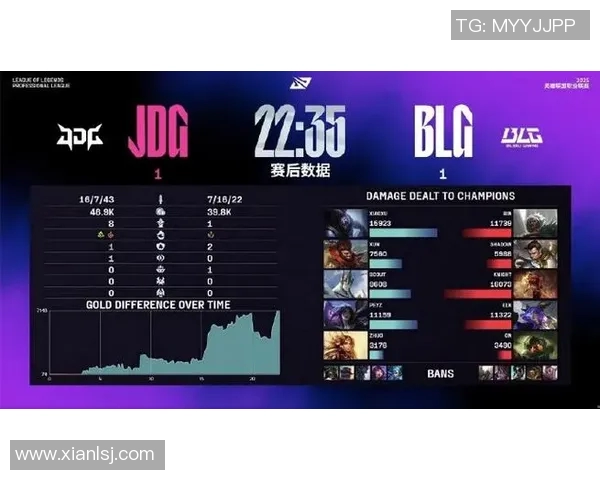 电竞实时数据分析英雄联盟团队协作排名BLG稳居第一名