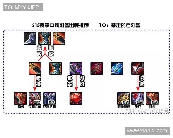 从零开始掌握王者荣耀个人能力S15电竞总决赛全方位攻略解析