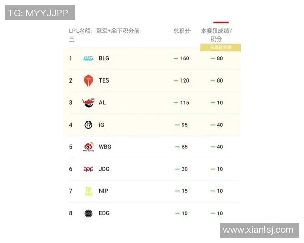 S15电竞总决赛职业联赛最新积分榜IG战队以63分稳居第一位