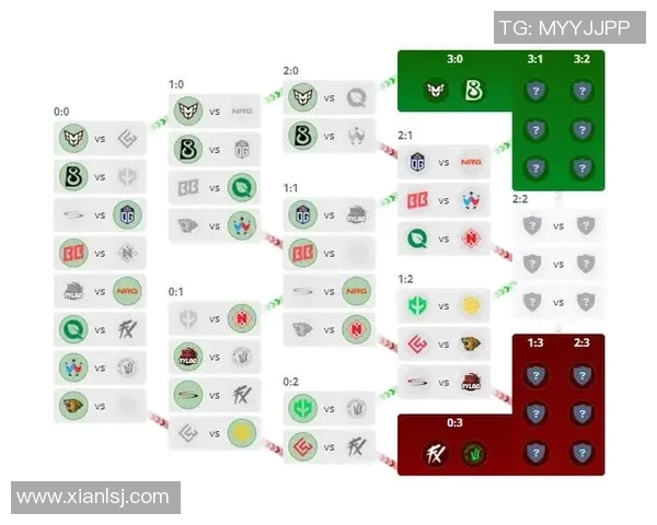 S15LOL赛事中WE战队技术排名创新高CSGO比分引发热议