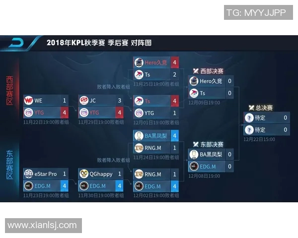 esports数据王者荣耀深度解析EDG战队的默契配合与战术策略