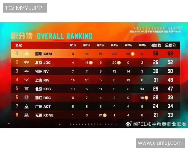 esports最新数据S15LOL比分聚焦和平精英JDG战术分析与团队协作探讨